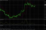 EUR/USD January 18, 2011